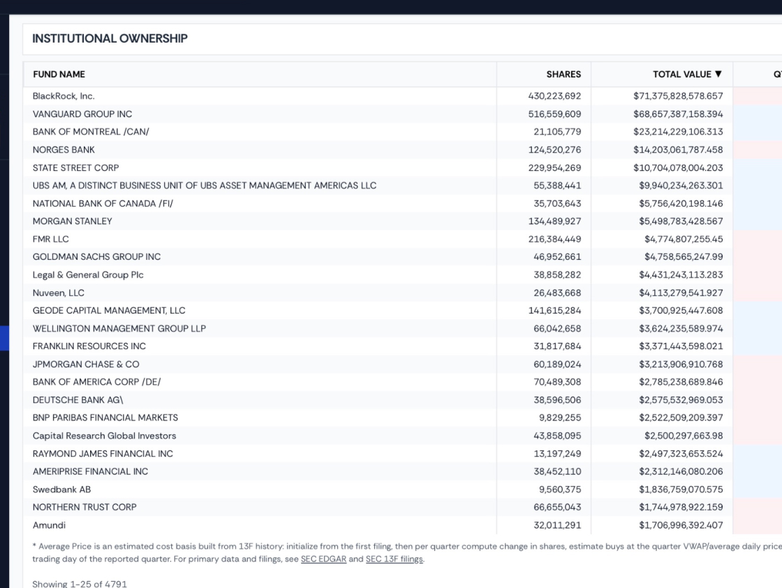 InsideStockData institutional flow visualisation