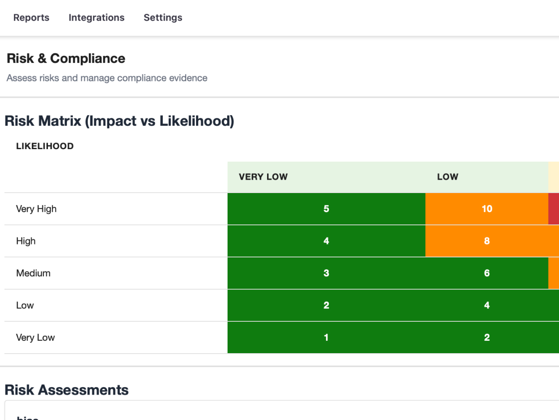 Aixer Risk Matrix