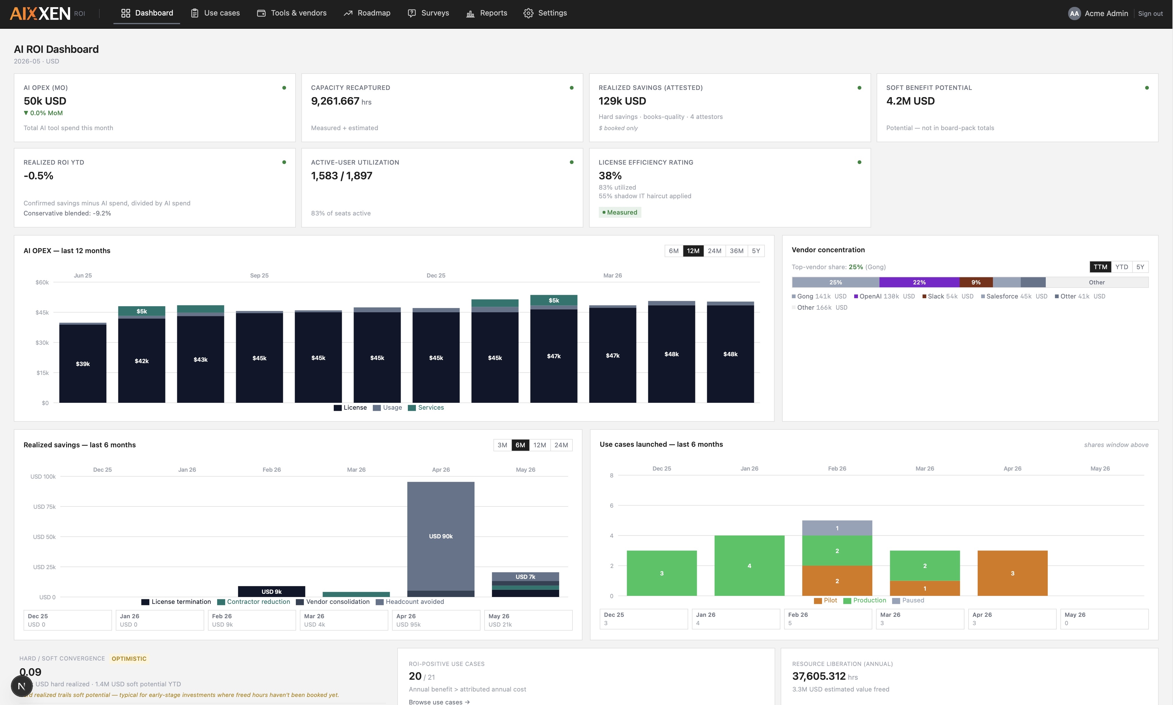 AIXXEN AI portfolio ROI dashboard